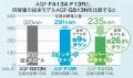 冷凍も冷蔵もこれ1台。自由度の高いフリーザーに新色