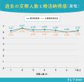 「たくさん会えば理想の人に出会える」は誤解。既婚者