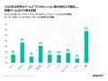 Adjust、ゲームアプリインサイトレポート2026を発表