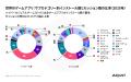 Adjust、ゲームアプリインサイトレポート2026を発表