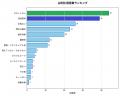 仕事運占い経験者100人調査｜54％が「当たっていた」
