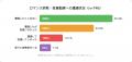 7人に1人が被害！暗号資産を狙う「ロマンス詐欺」の恐