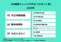 今年のGWで最も検索されたイベント会場は「ヤンマース