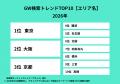今年のGWで最も検索されたイベント会場は「ヤンマース