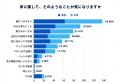 入居前・引っ越し前に床対策を十分に考えなかった人は