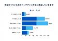 入居前・引っ越し前に床対策を十分に考えなかった人は