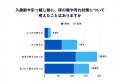 入居前・引っ越し前に床対策を十分に考えなかった人は
