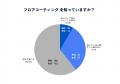 入居前・引っ越し前に床対策を十分に考えなかった人は