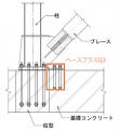 【開発】設計・施工の省力化が可能な「基礎接合部・せ