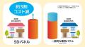 次世代断熱パネル「SDパネル」が供給体制を強化、中東