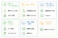 ピーティックス、AIでイベントの