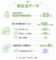 ピーティックス、AIでイベントの