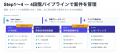 生成AIで発明提案書作成を革新。特許実務に最適化した