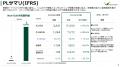 コンヴァノ、2026年3月期通期決算を発表、500院超の医
