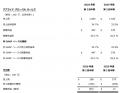 アプライド マテリアルズ 2026年度第2四半期の決算を