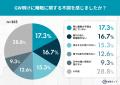 GW明けの「仕事がつらい」は睡眠が原因？不調を感じる