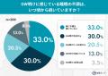 GW明けの「仕事がつらい」は睡眠が原因？不調を感じる