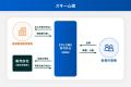 化粧品等流通事業ファンド を公開