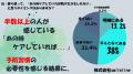 【500人に調査】歯のトラブルによる“見えない損失”、 【500人に調査】歯のトラブルによる“見えない損失”、