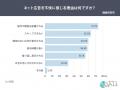 ネット広告への不満、4割が「広告主側」に向く。不快