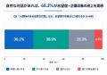 ジールス、まるで人間と話しているような対話型AIアバ