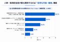 ジールス、まるで人間と話しているような対話型AIアバ