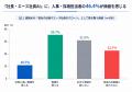 ジールス、まるで人間と話しているような対話型AIアバ