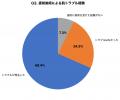 結婚式参列者の87.3%が「肌準備」を意識|直前1週間の 結婚式参列者の87.3%が「肌準備」を意識|直前1週間の