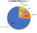 結婚式参列者の87.3%が「肌準備」を意識|直前1週間の 結婚式参列者の87.3%が「肌準備」を意識|直前1週間の