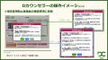 ウィルベースが提供するOTC接客支援ツール「Dカウンセ