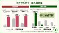 ウィルベースが提供するOTC接客支援ツール「Dカウンセ
