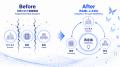 VURA、AI時代の「企業価値再定義(Enterprise Redefin VURA、AI時代の「企業価値再定義(Enterprise Redefin