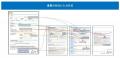 【公共分野で活用拡大】eformsignの「対面窓口」機能