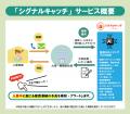 入居者からの 入居者からの