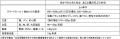 【コープデリ】日本栄養大学食文化栄養学科の学生が開 【コープデリ】日本栄養大学食文化栄養学科の学生が開