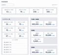 Photoruction Build、利用状況を可視化する「運用レポ Photoruction Build、利用状況を可視化する「運用レポ