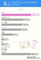 シール・ステッカー好きが選ぶお気に入りの条件、約半