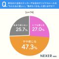 シール・ステッカー好きが選ぶお気に入りの条件、約半