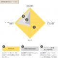 上位5%の管理良好マンション認定サイト「BORDER5」が