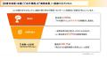 研修投資を“やりっぱなし”で終わらせない。越境学習が 研修投資を“やりっぱなし”で終わらせない。越境学習が