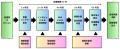 【東京都協定事業】建設・不動産・まちづくり・物流・ 【東京都協定事業】建設・不動産・まちづくり・物流・