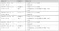 【東京都協定事業】建設・不動産・まちづくり・物流・ 【東京都協定事業】建設・不動産・まちづくり・物流・