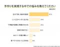 愛犬の手作りおやつ、経験者は33.00%|理由1位「誕生 愛犬の手作りおやつ、経験者は33.00%|理由1位「誕生