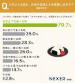白米を毎日食べる人が約87%!お米の美味しさを意識す 白米を毎日食べる人が約87%!お米の美味しさを意識す