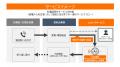 企業の電話対応負担をAIで軽減。AI電話受付サービス「
