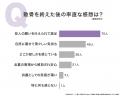 散骨を選んだ理由1位は「故人の意向」66.00%|実施形 散骨を選んだ理由1位は「故人の意向」66.00%|実施形