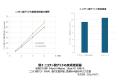多重層リポソームを基盤とした経皮吸収技術の開発 多重層リポソームを基盤とした経皮吸収技術の開発