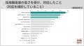 4社に3社が20代キャリア採用は「難しい」。4割超が「 4社に3社が20代キャリア採用は「難しい」。4割超が「
