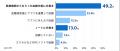 AI献立・栄養管理アプリ『おいしい健康』血糖値の記録 AI献立・栄養管理アプリ『おいしい健康』血糖値の記録