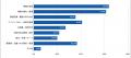 【自動車業界 実態調査（1）】企画・開発職のAI活用率